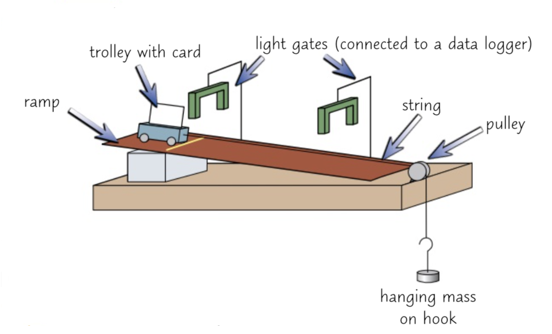 Card front image