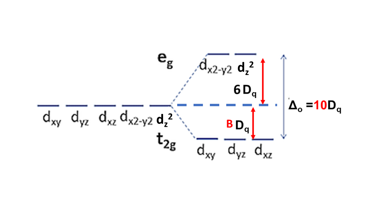 Card front image