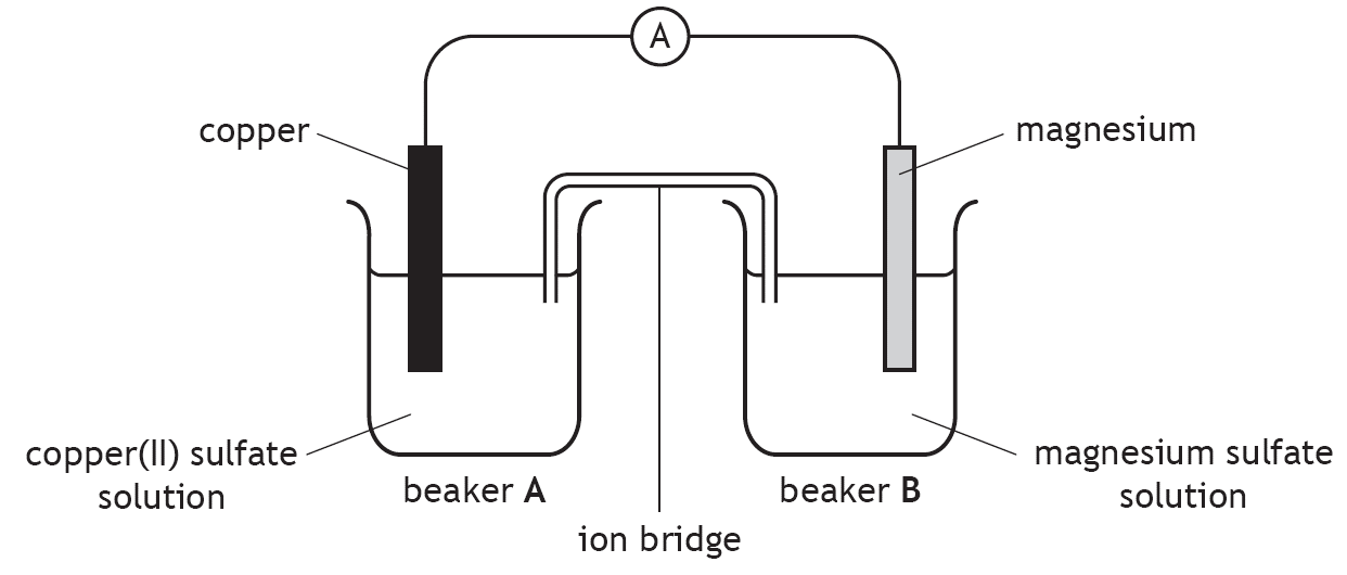 Card front image