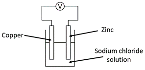 Card front image