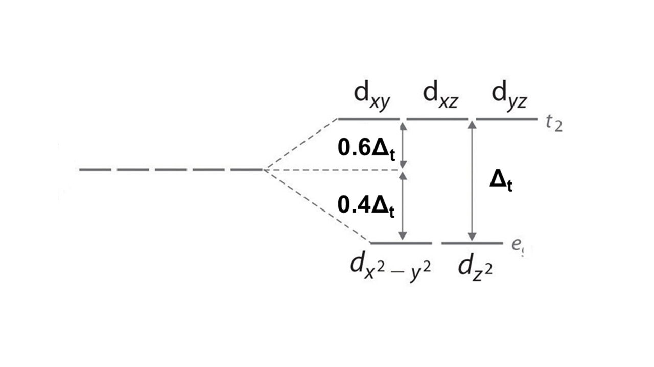 Card front image