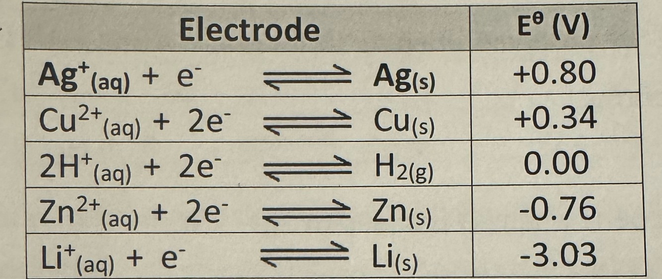 Card front image